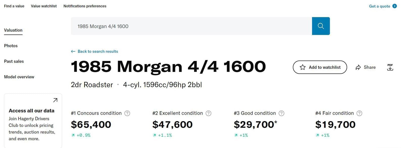 1985 Morgan 4/4 46