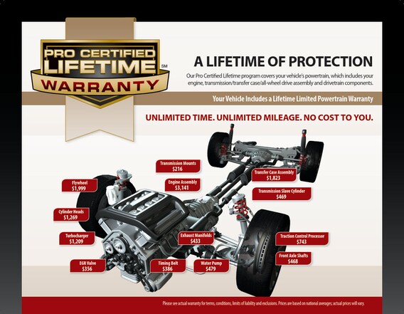 Lifetime Powertrain Warranty  Gilroy Chrysler Dodge Jeep Ram