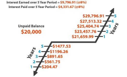 CoggingCashvsFinance.jpg