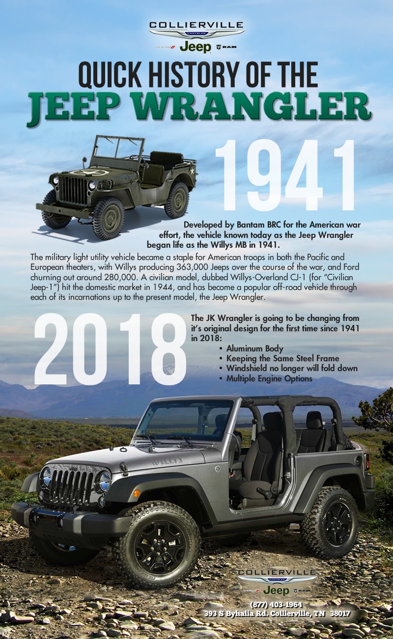 Evolution of the Jeep Wrangler  Memphis Area Jeep Dealer