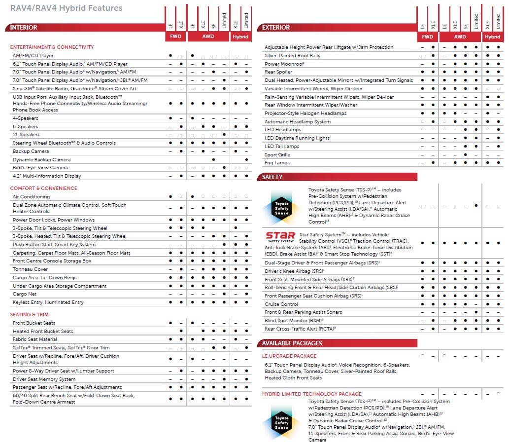 Owen Sound Toyota >> Collingwood Toyota Scion 2016 Rav4 Rav4 Hybrid Georgian Bay Barrie Wasaga Beach Owen Sound Owen Sound Toyota >> Collingwood Toyota Scion 2016 Rav4 Rav4 Hybrid Georgian Bay Barrie Wasaga Beach Owen Sound