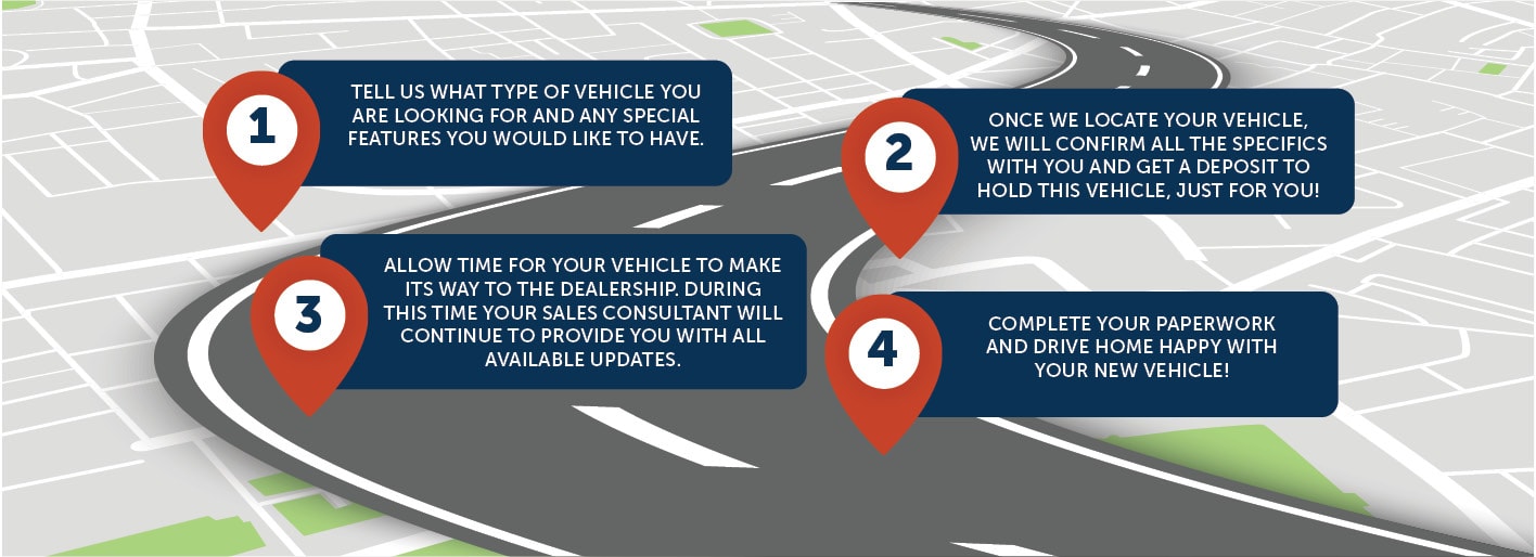 Reserve your new honda and pre-order today!