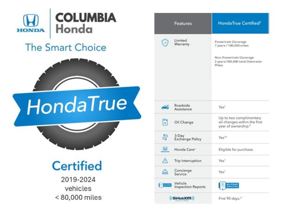 Used 2022 Honda Pilot For Sale at Subaru of Columbia VIN