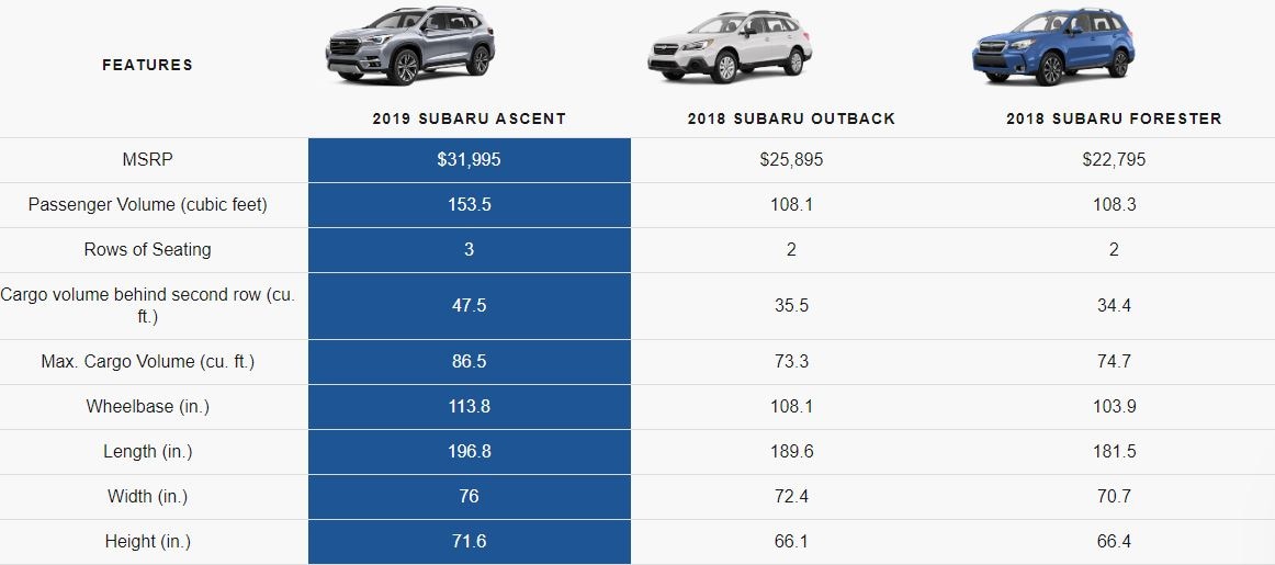 Subaru SUV Comparison Competition Subaru