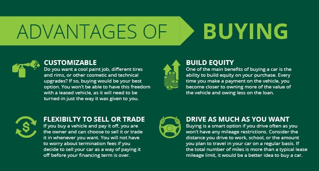 How Long To Pay Off Car Loan With Extra Payments >> Lease vs. Buy | Concordville Nissan How Long To Pay Off Car Loan With Extra Payments >> Lease vs. Buy | Concordville Nissan