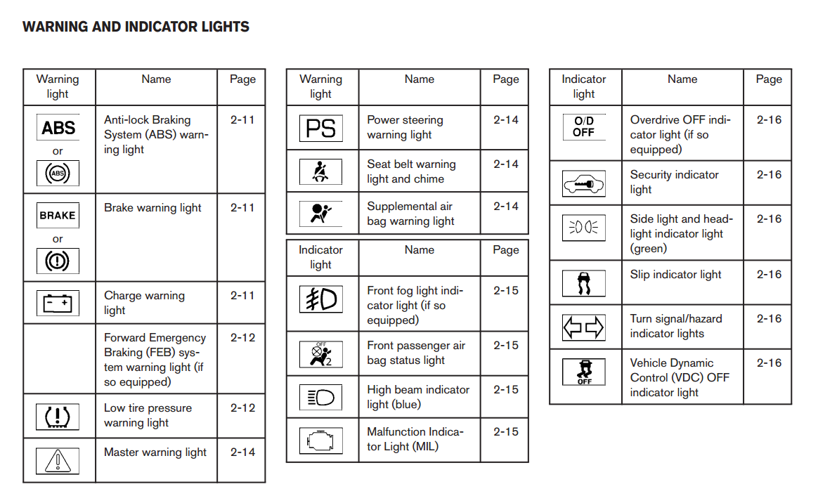 Nissan Versa Dashboard Lights | Iron Blog