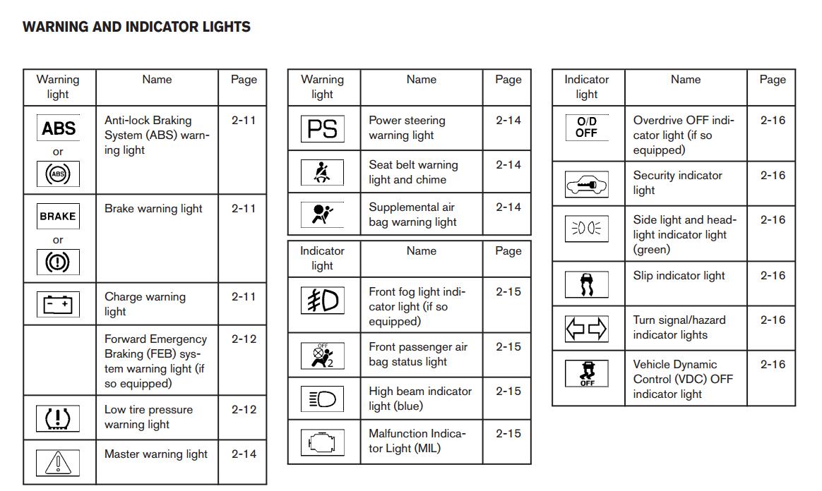 nissan sentra dash icon glossary