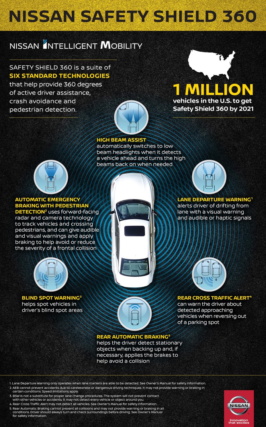 Advanced Nissan Safety Features Concordville Nissan