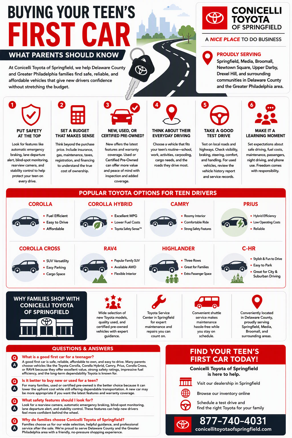Your%20Teen's%20First%20Car-Toyota-S.jpg