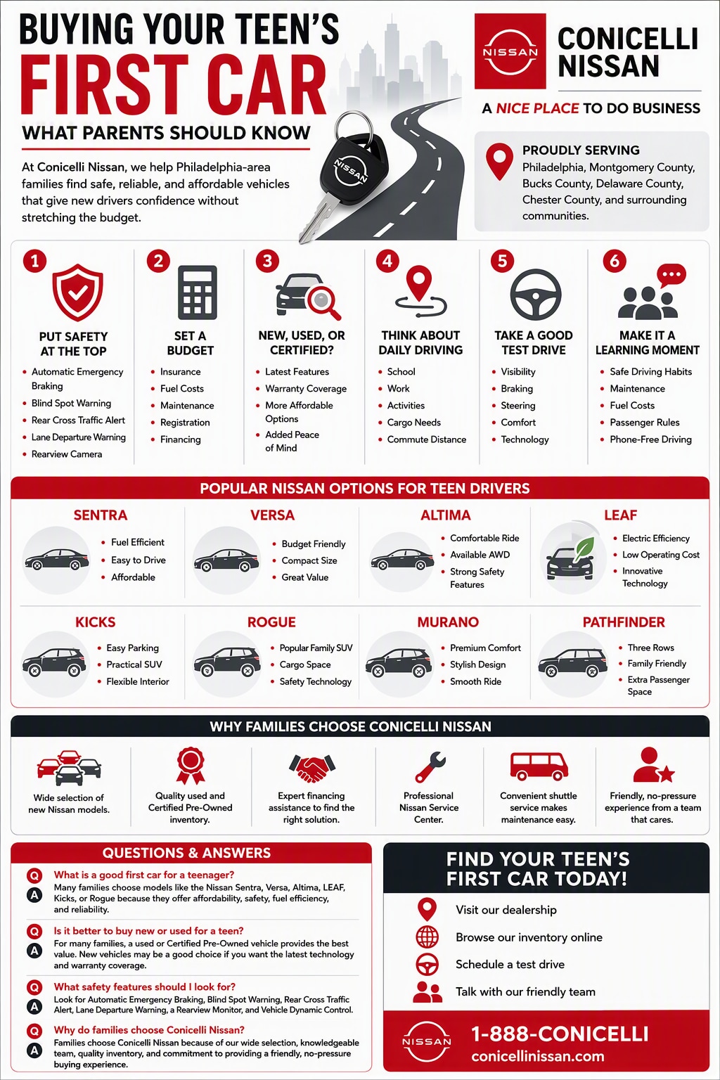 Your%20teen's%20first%20car-Nissan.png