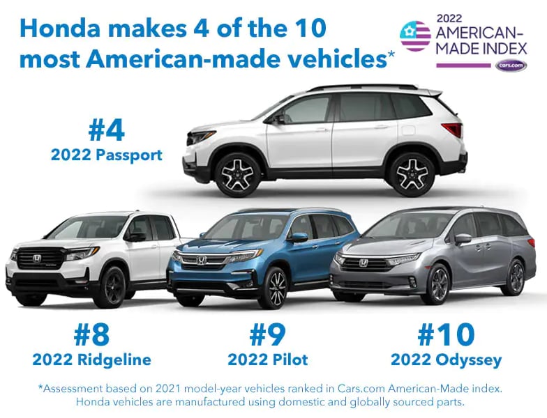 The Most Popular Cars in America (2022)