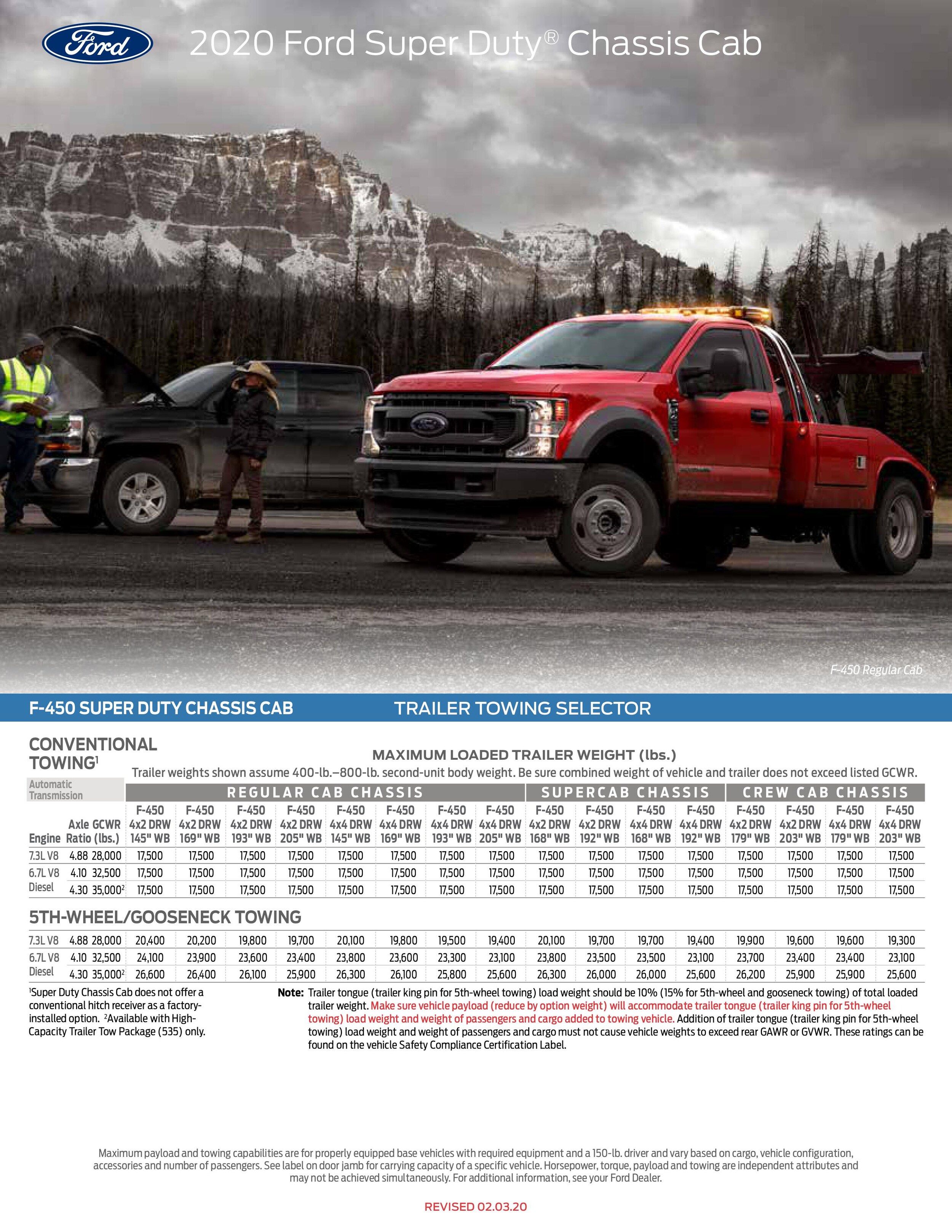 Ford Super Duty Chassis Cab Corning Ford