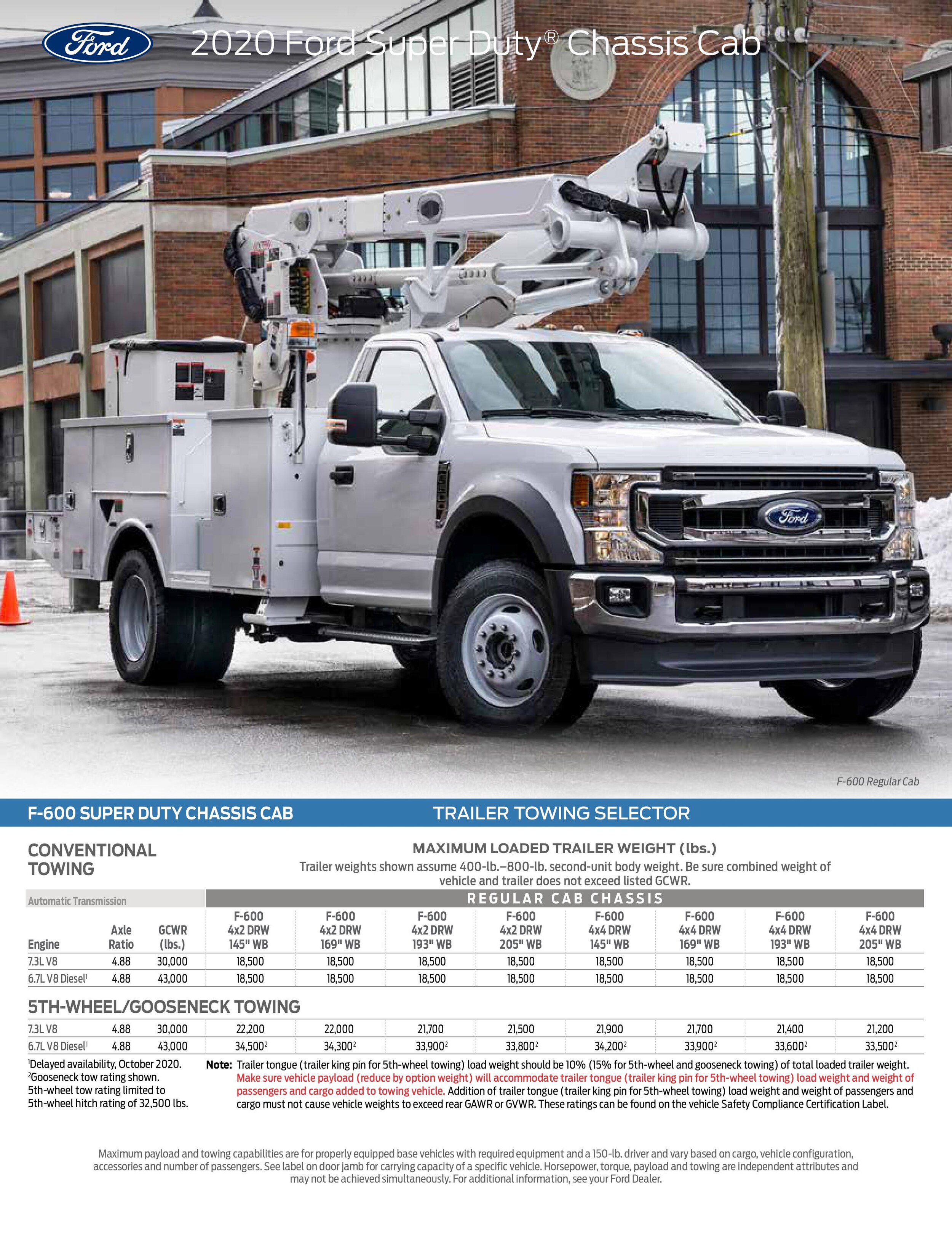 Ford Super Duty Chassis Cab Corning Ford