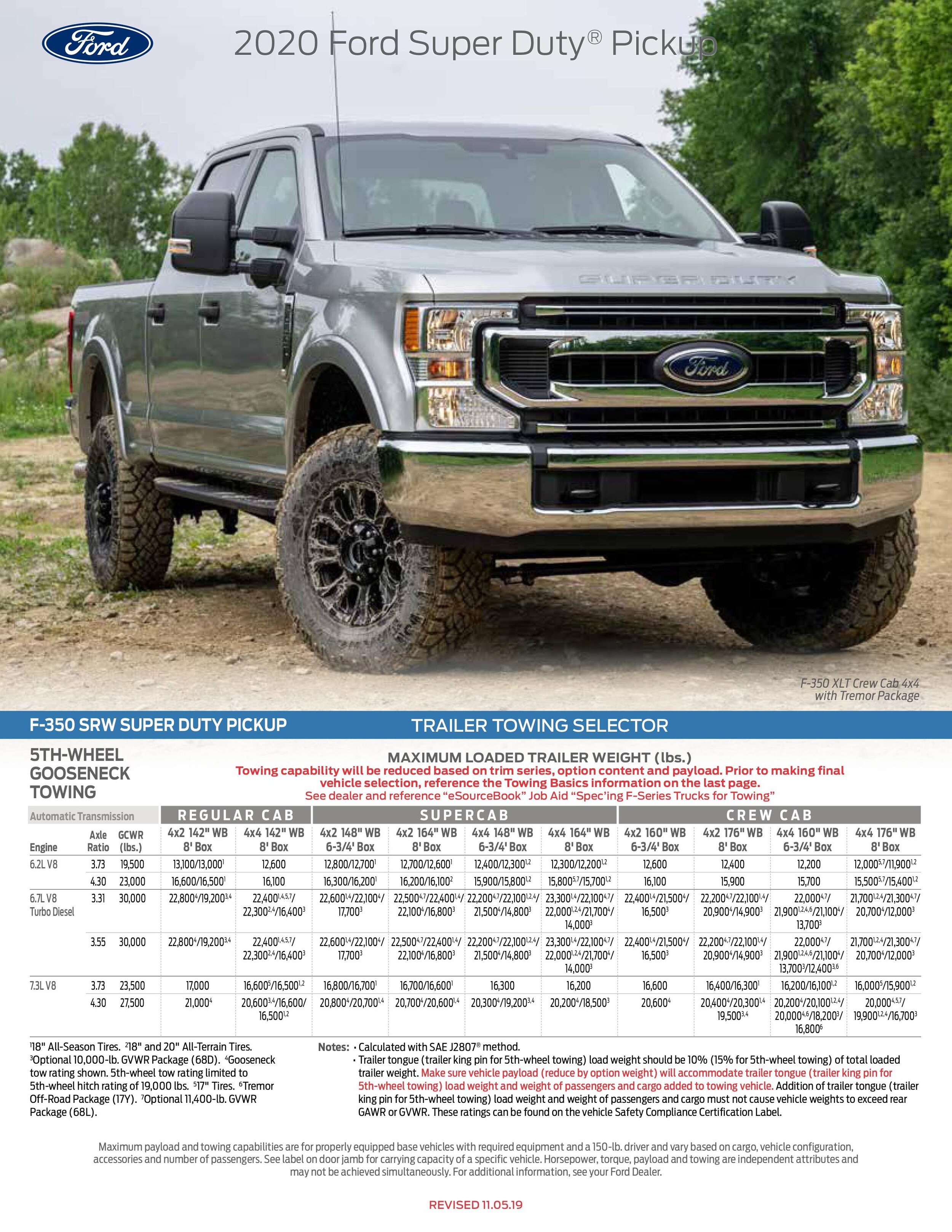 2020 Super Duty Towing Guide Corning Ford