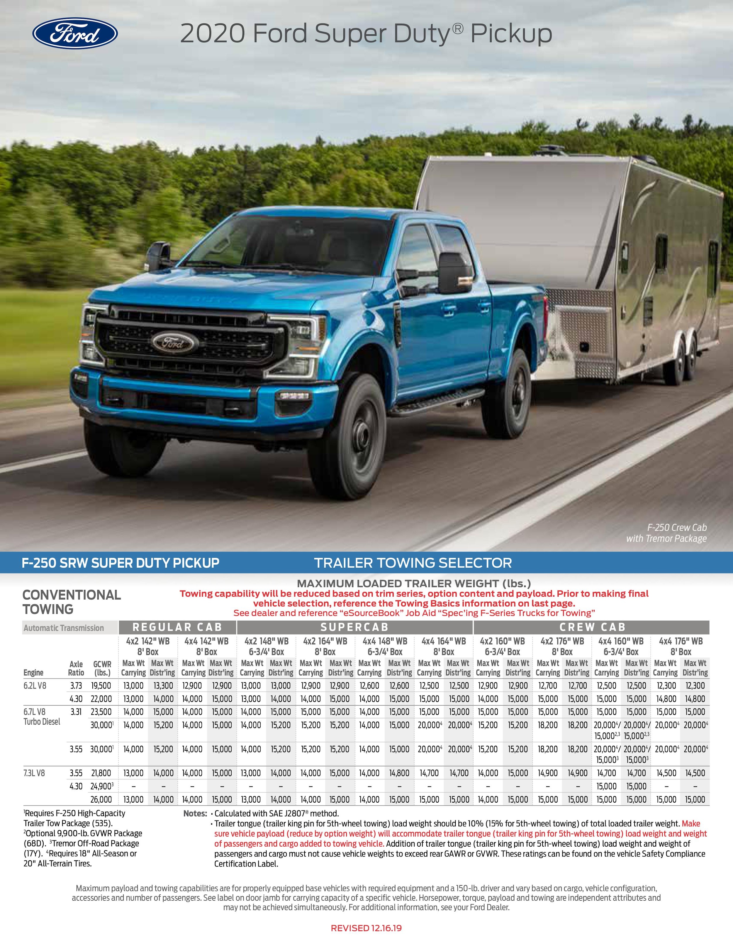 2020 Super Duty Towing Guide Corning Ford