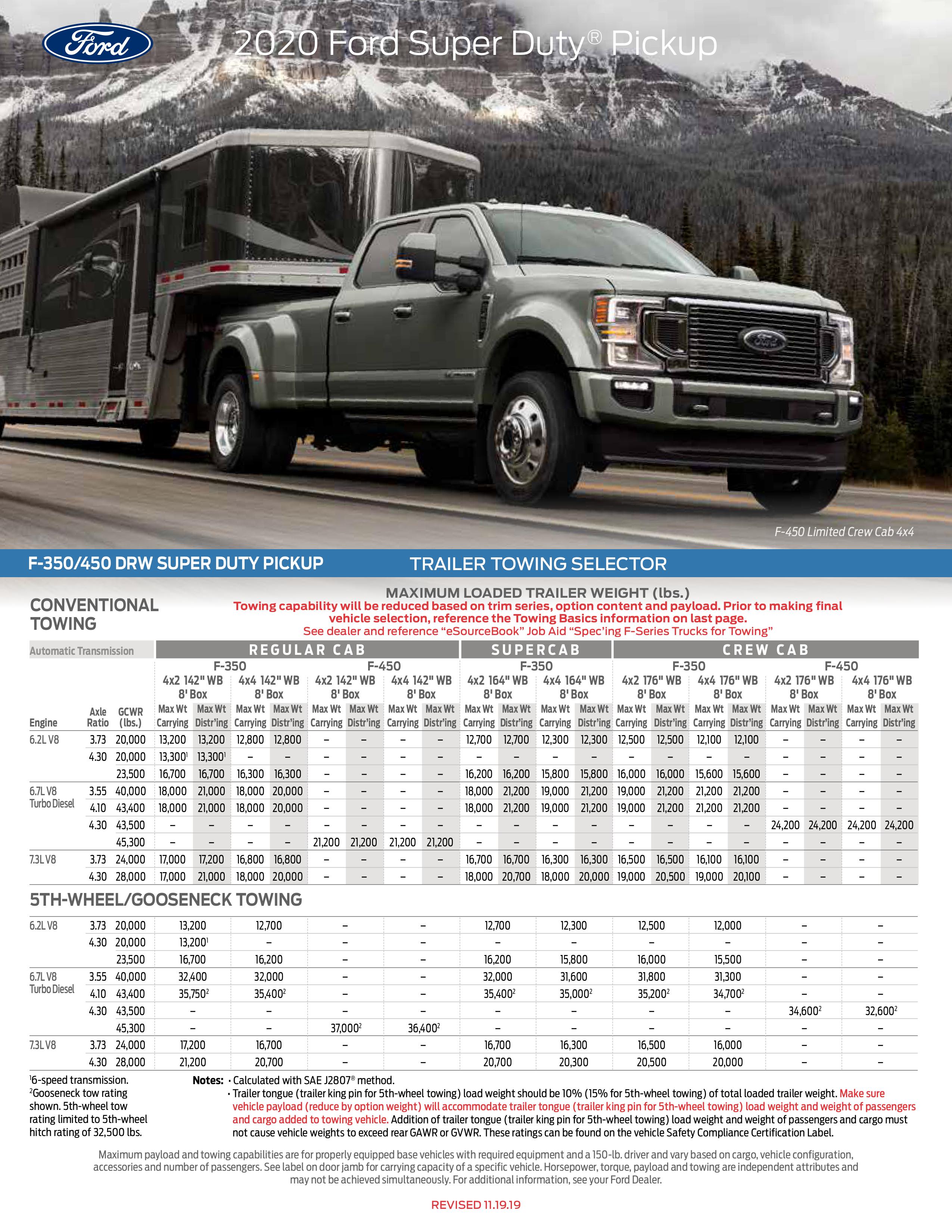 2020 Super Duty Towing Guide | Corning Ford 2021 Ford Rv And Trailer Towing Guide