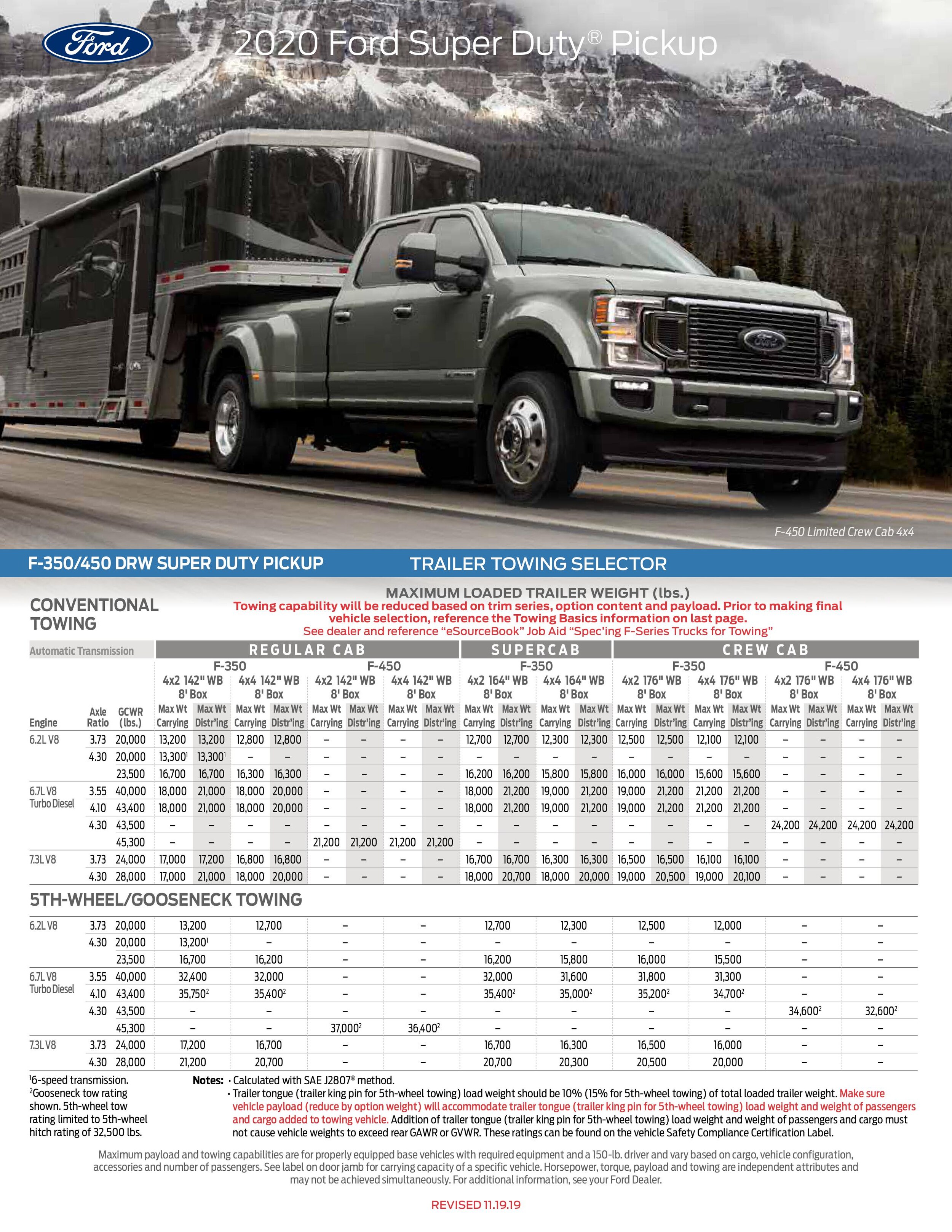2020 Super Duty Towing Guide Corning Ford