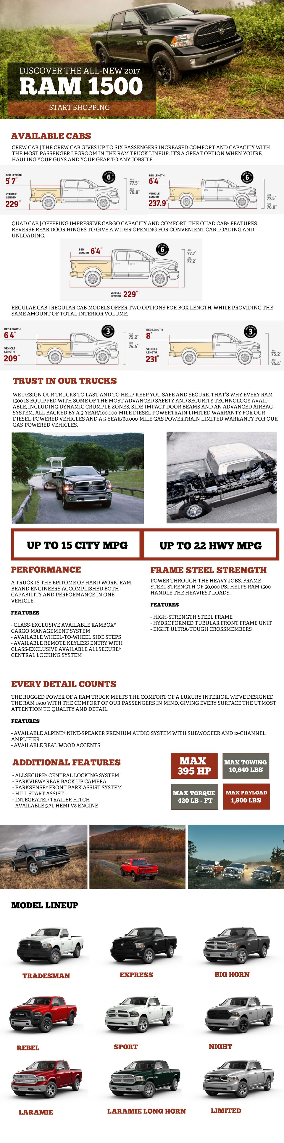 2017 Ram 1500 Dodge Incorporated