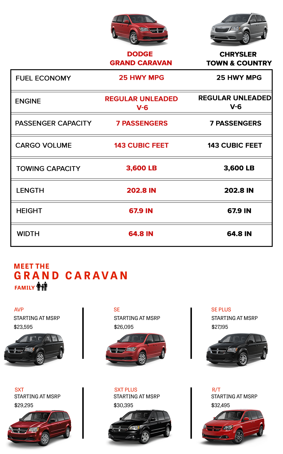 Dodge Grand Caravan Comparison Courtesy Chrysler Dodge Jeep Ram