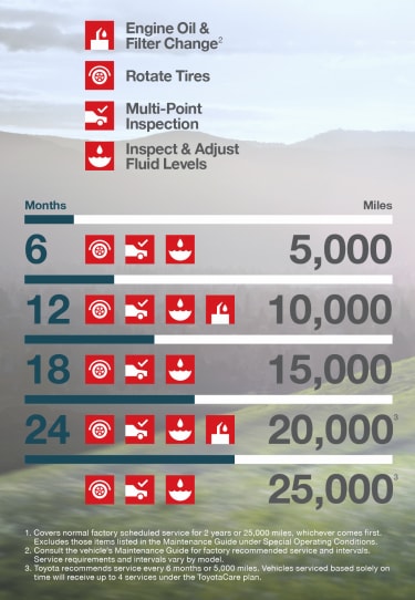 Toyota Care Info &amp; Overview | ToyotaCare Service