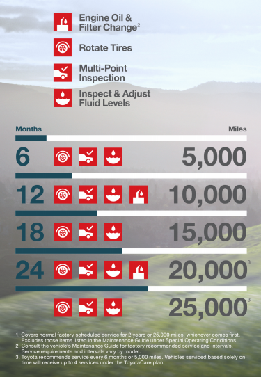2021 toyota 4runner maintenance schedule - thersa-plosker