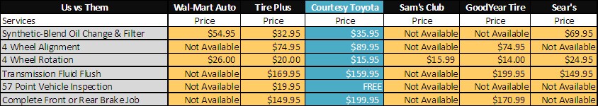 courtesy toyota 9210 adamo drive tampa fl 33619 #7