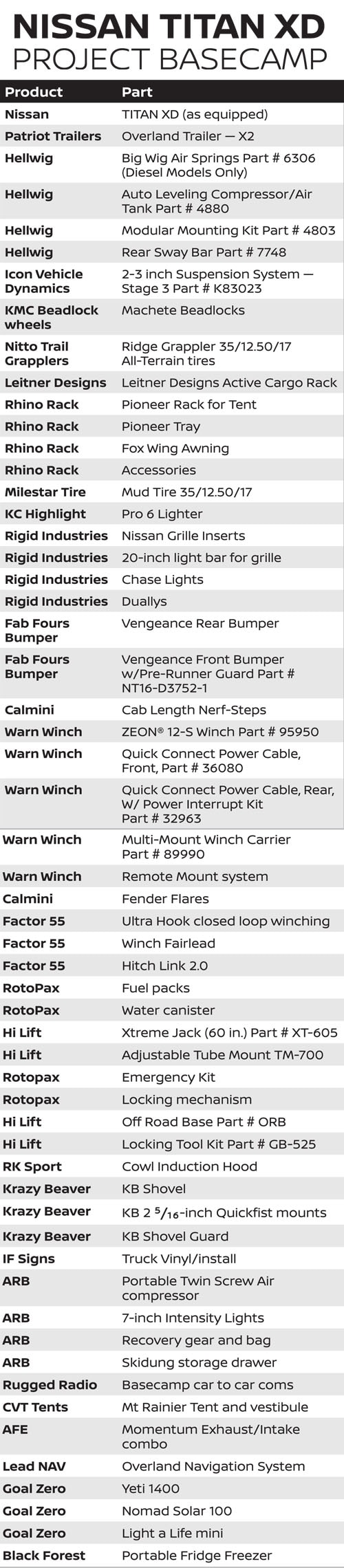 TITAN XD PRO-4X Project Basecamp Parts