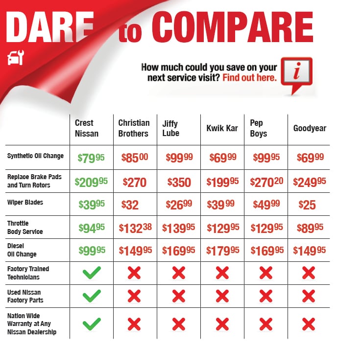 Dare To Compare