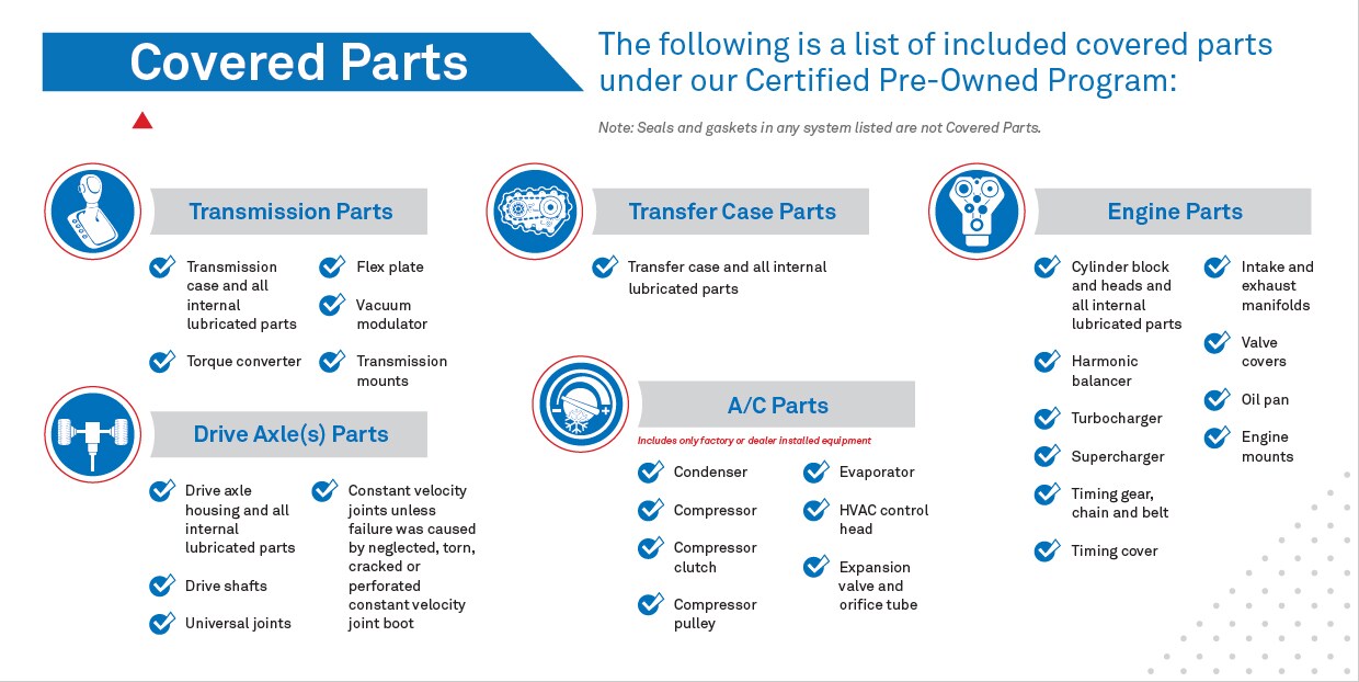 CPO Warranty Cronin Ford Inc