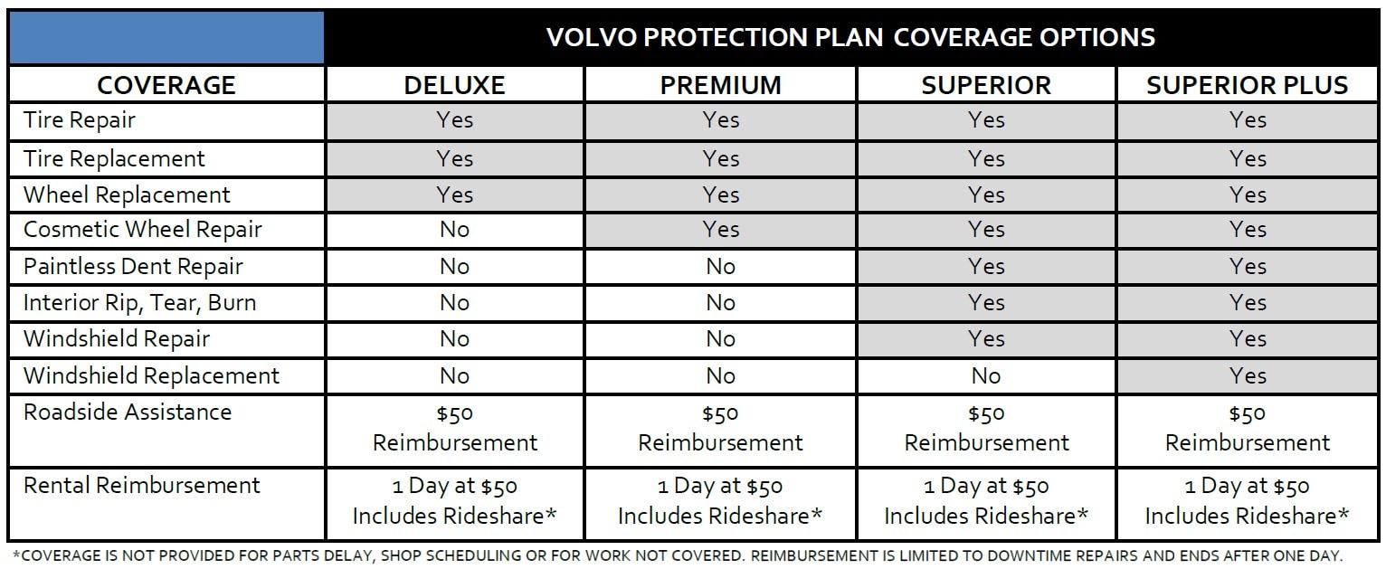 Culver City Volvo Cars has tire and wheel warranty plan coverage options to help you save time and money