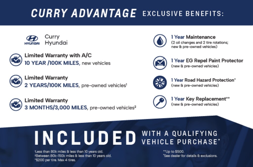 Used 2023 Hyundai Kona SEL SEL Auto AWD