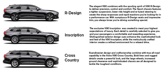 V90 Cross Country Inventory Cutter Volvo Cars