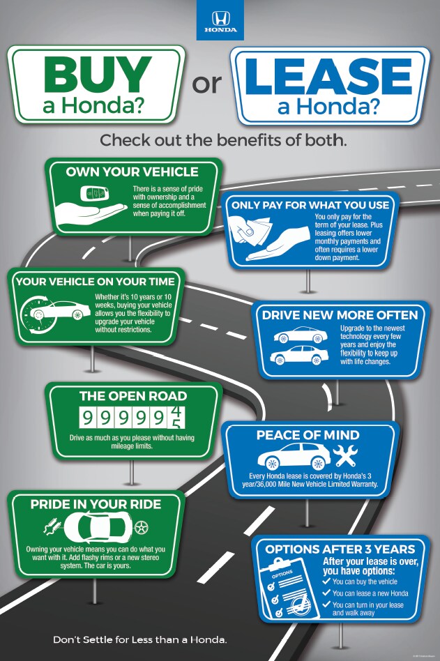 what do you pay when you lease a car