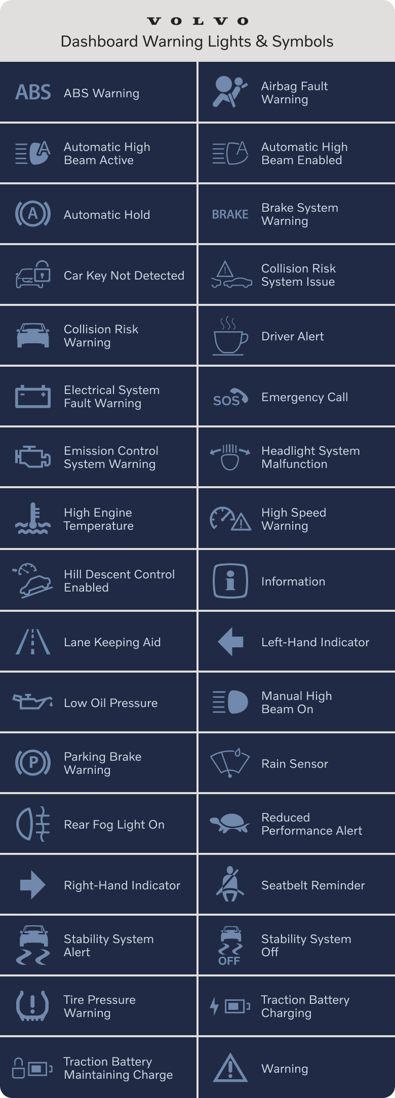 Volvo Dashboard Symbols