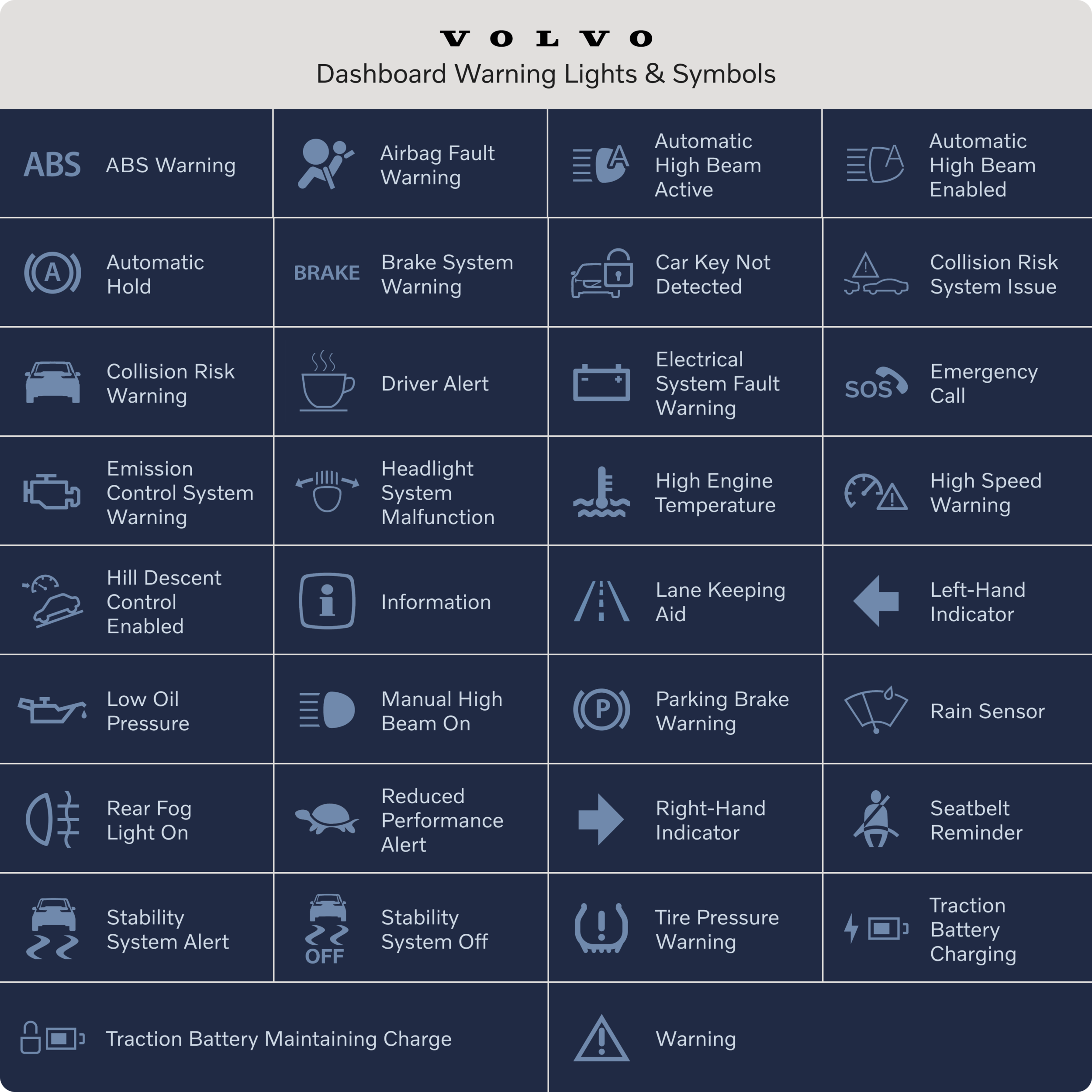 Volvo Dashboard Symbols