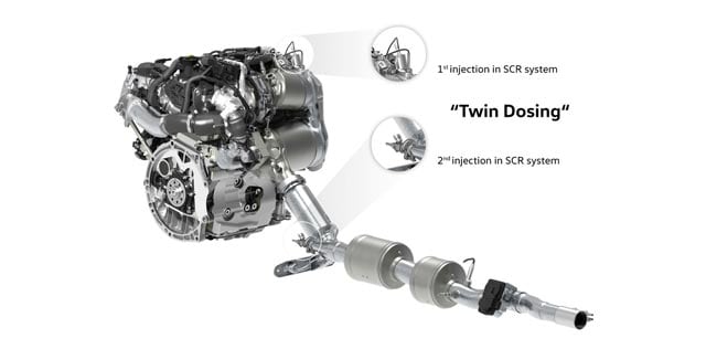 Reducing NOx Emission