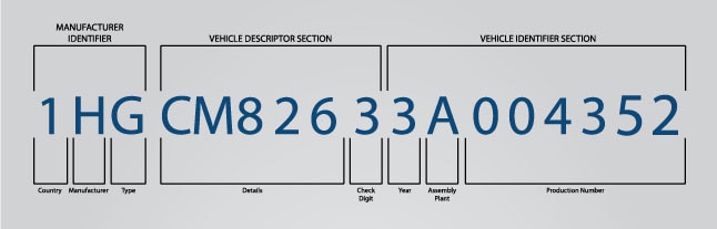 key code vin number ford