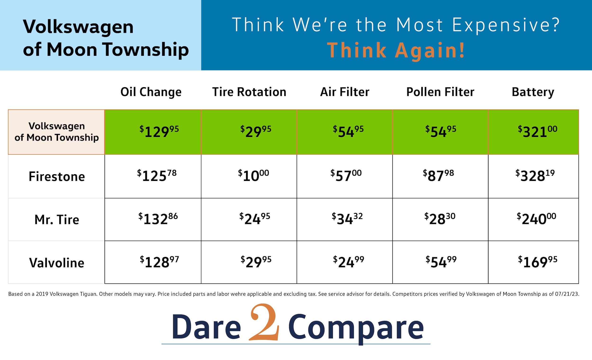 Dare2Compare