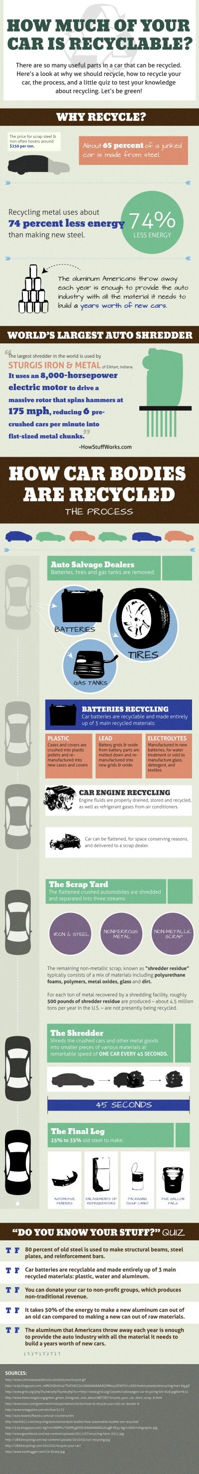 How-Much-of-Your-Car-is-Recyclable-400x2950.jpg