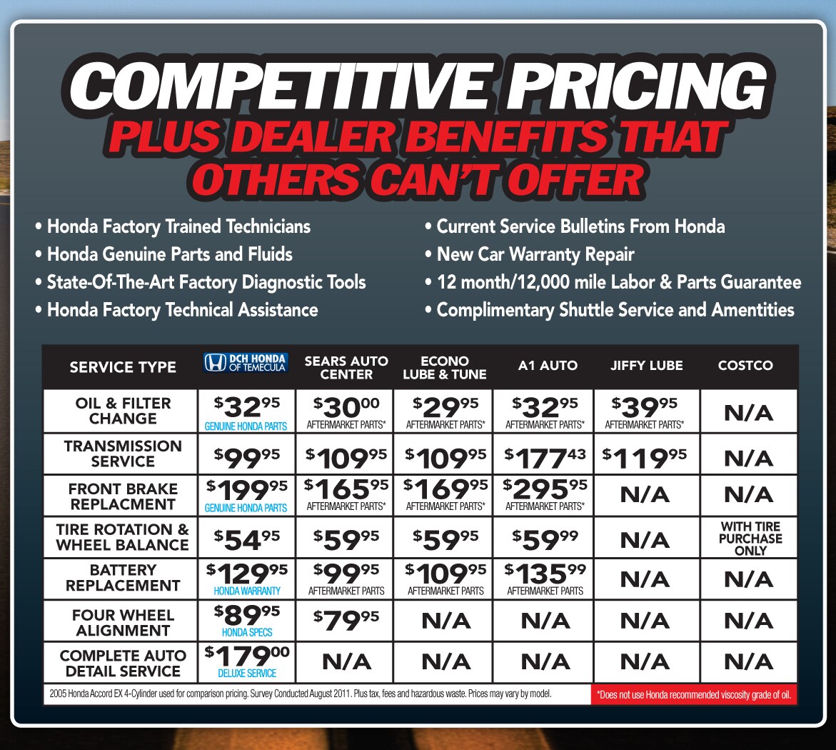Honda Service Specials Discounts & Coupons in Temecula Oil Changes