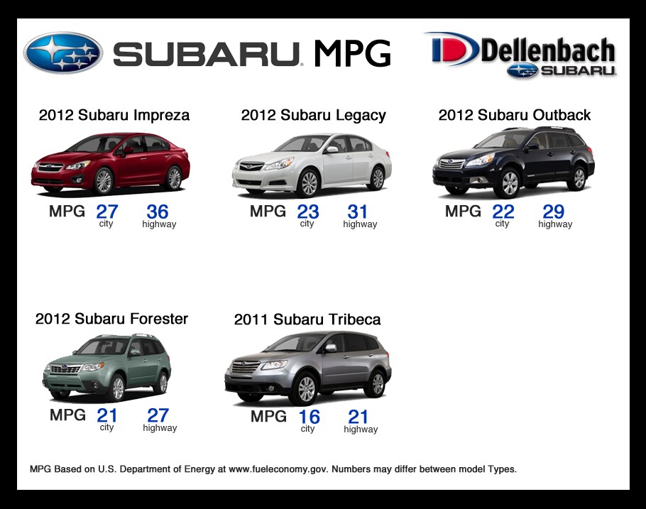 MPG Page SUBARU B.png