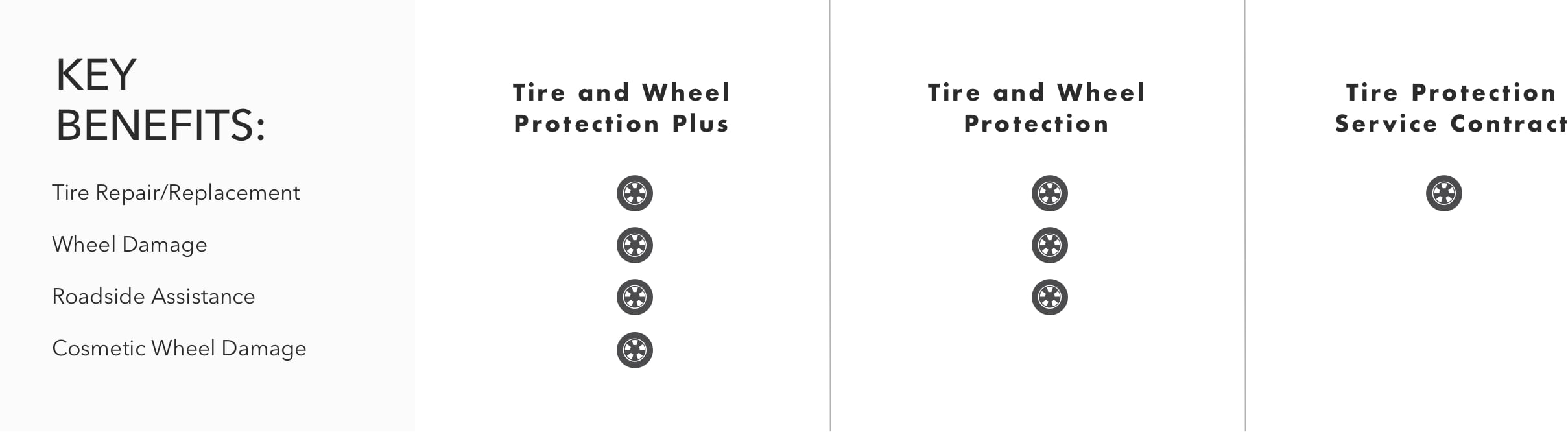Buick Protection Tire and Wheel Key Benefit Comparison Chart