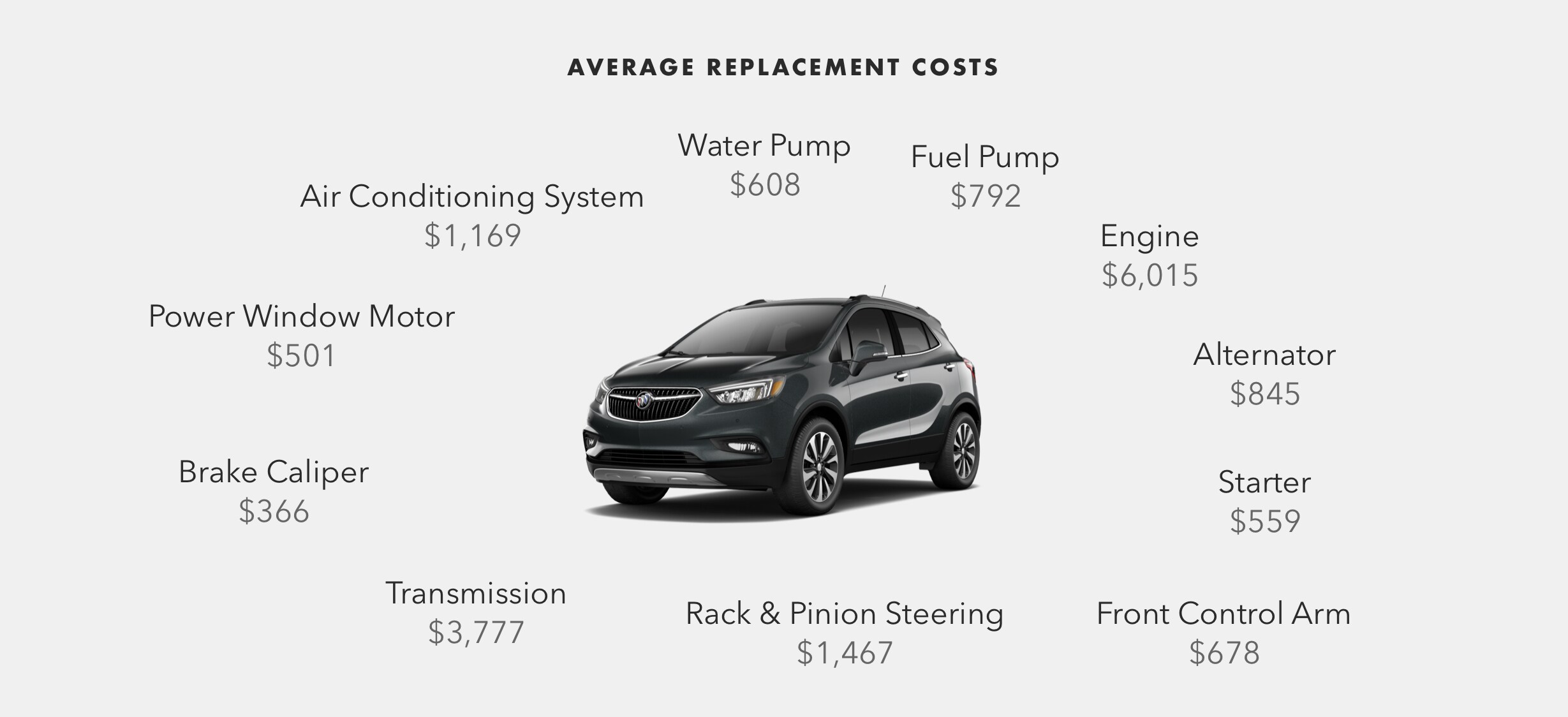 Buick Protection Average Part Replacement Cost Infographic.