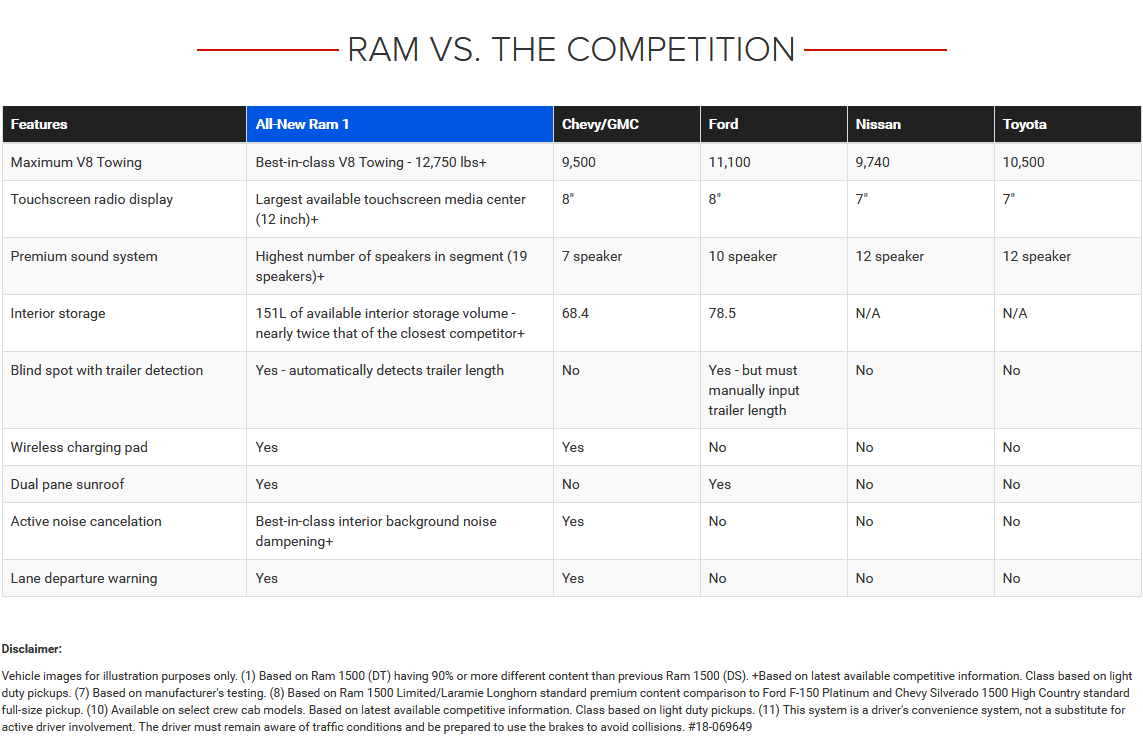Ram Engine. Compare Sheet.pdf 2019 Ram 1500 in Plymouth, MI | Dick Scott Chrysler Dodge Jeep Ram