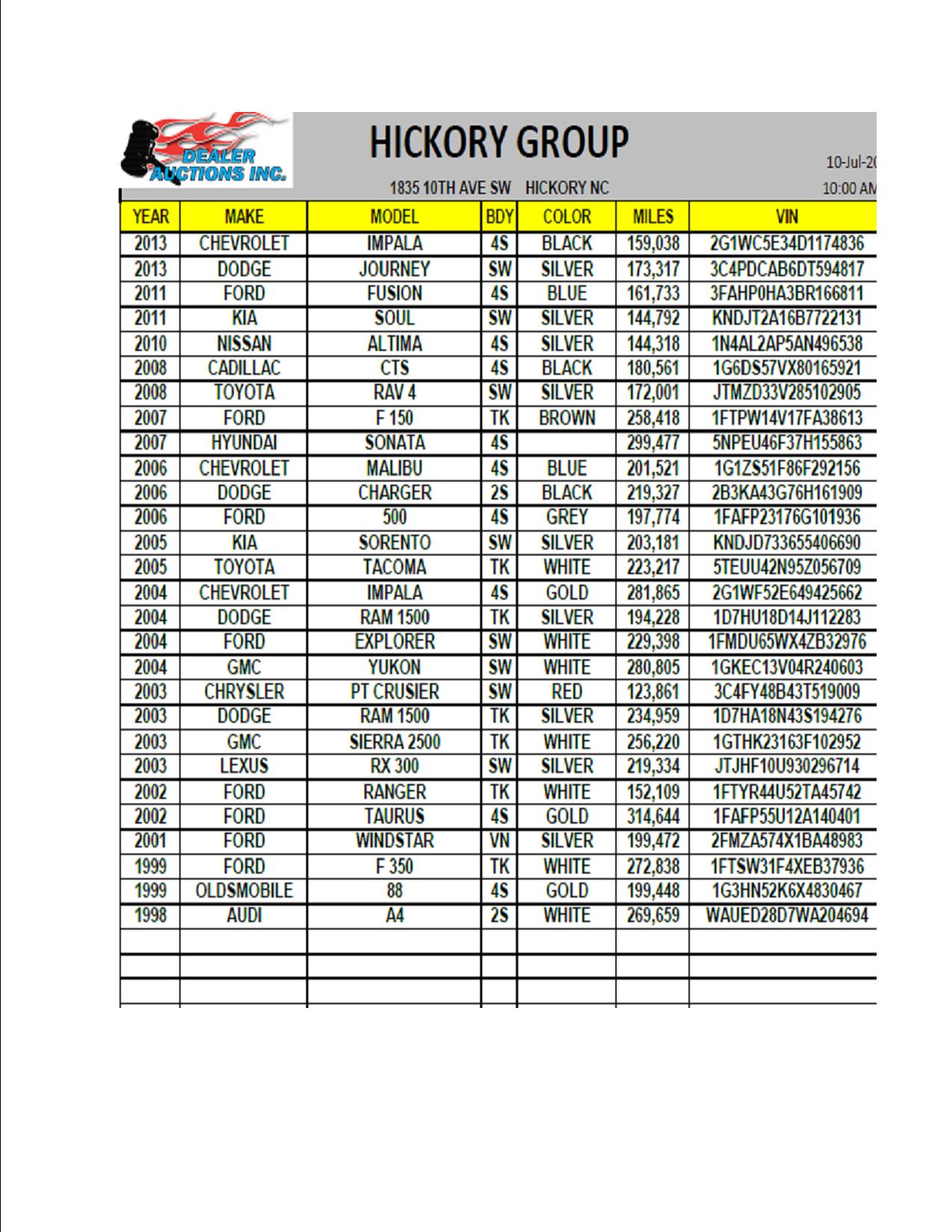 Wholesale Auction Inventory Dealer Auctions, Inc.