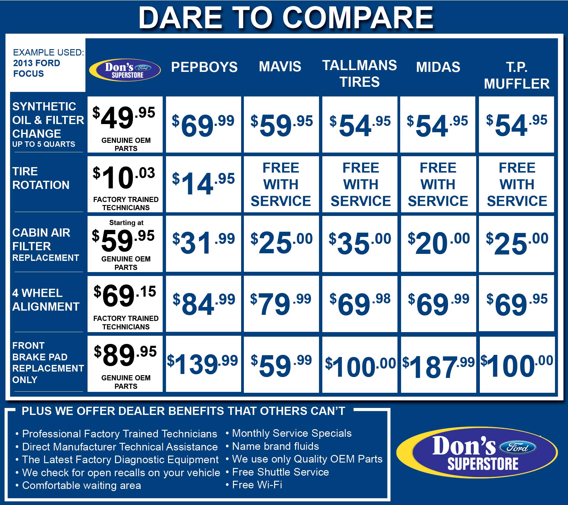 Auto Repair Cost Chart