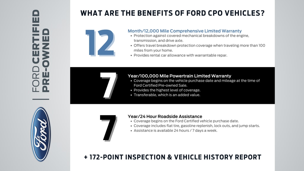 Certified 2022 Ford F-150 Raptor with VIN 1FTFW1RG5NFB15485 for sale in Green Bay, WI