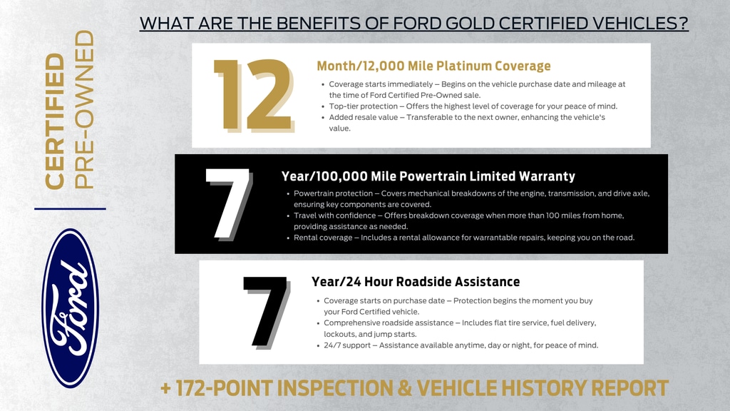 Certified 2022 Ford Bronco Sport Badlands with VIN 3FMCR9D90NRD81075 for sale in Green Bay, WI