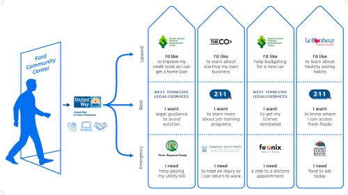 Ford%20Community%20Center%20Infographic.jpg