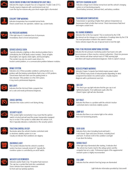 Know Your Jeep Chrysler Dodge Ram Vehicle Warning Lights